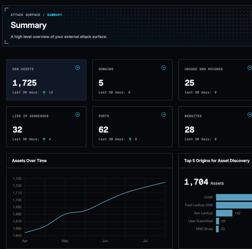 Sprocket Security attack surface management summary view