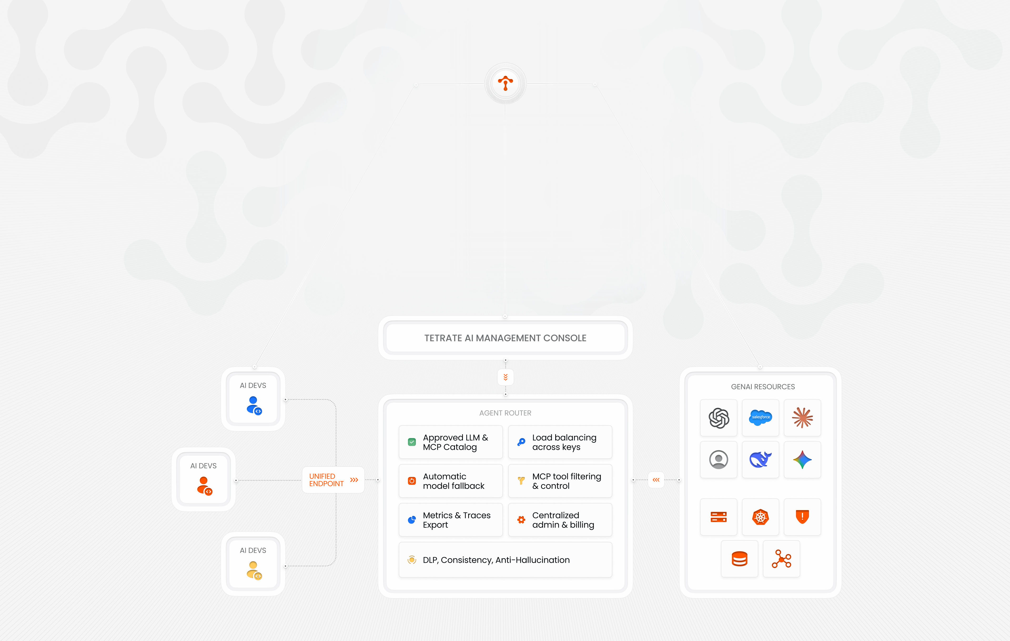 Tetrate cloud-native illustration