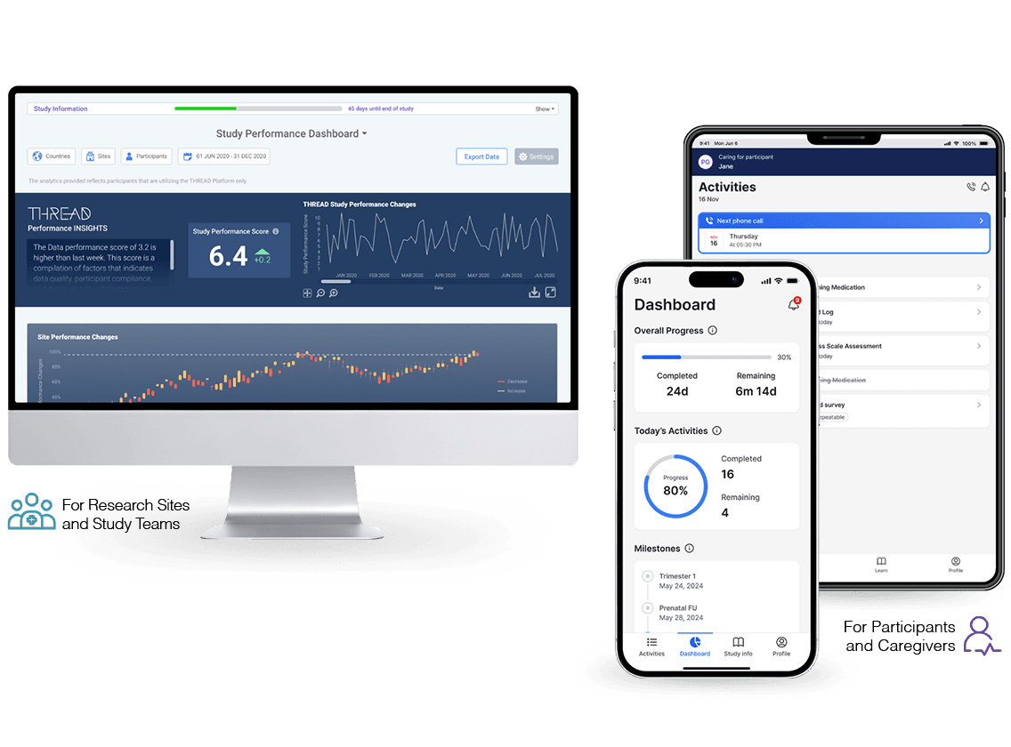 THREAD study performance dashboard on desktop alongside participant and caregiver apps on mobile