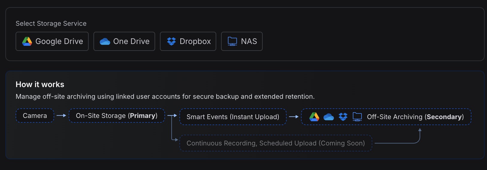 UniFi Protect Offsite storage