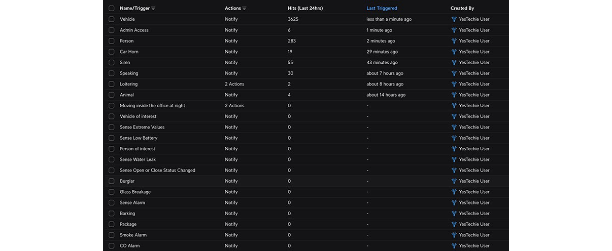 List of Alarms in UniFi Protect Alarm Manager interface.