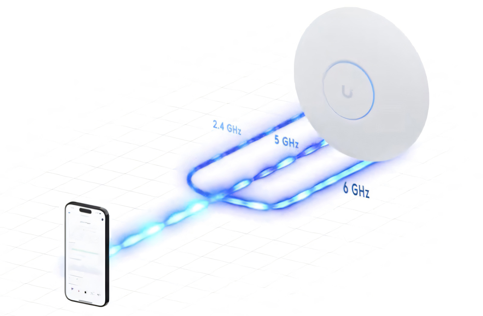 Ubiquiti WiFi 7 Multi-Link Operation (MLO)
