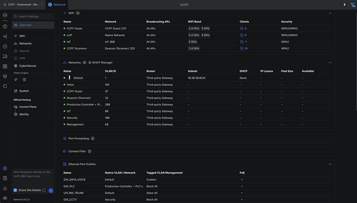 VLAN configuration