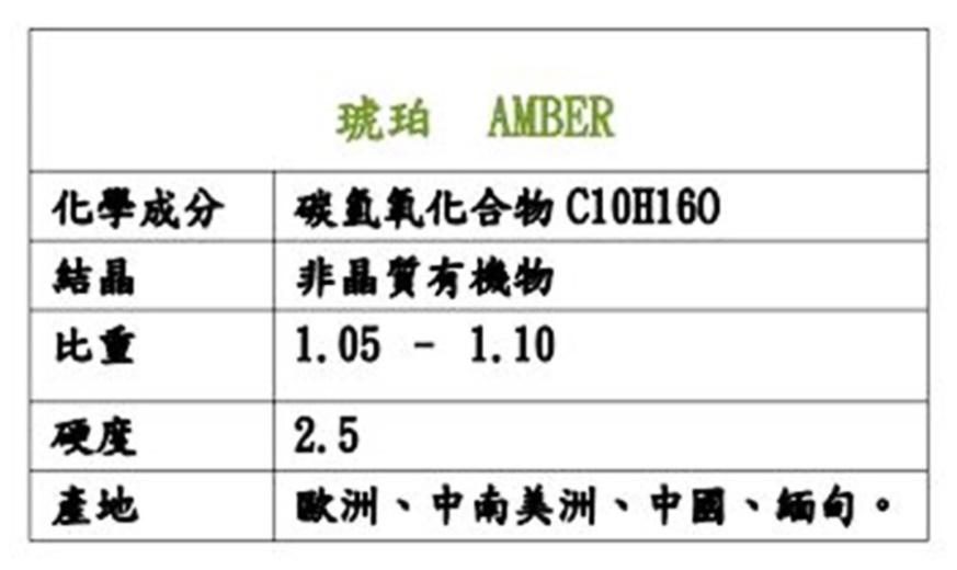 多明尼加琥珀- 青蛙