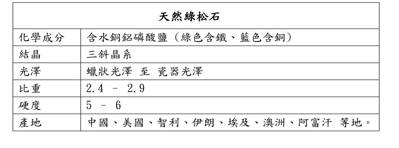 天然綠松石與仿品鑑別 - 第8張