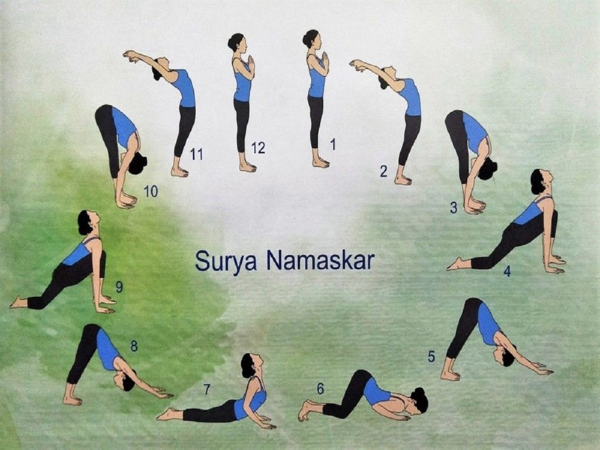 Surya Namaskara - The Sun Salutation