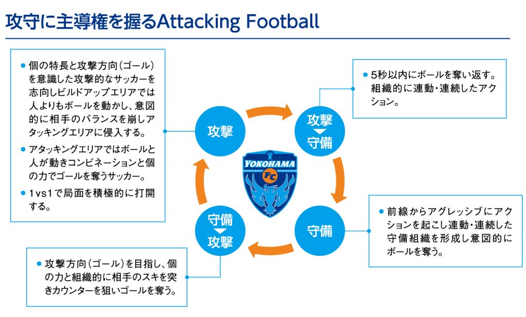 育成ビジョンと実績 横浜fcオフィシャルウェブサイト