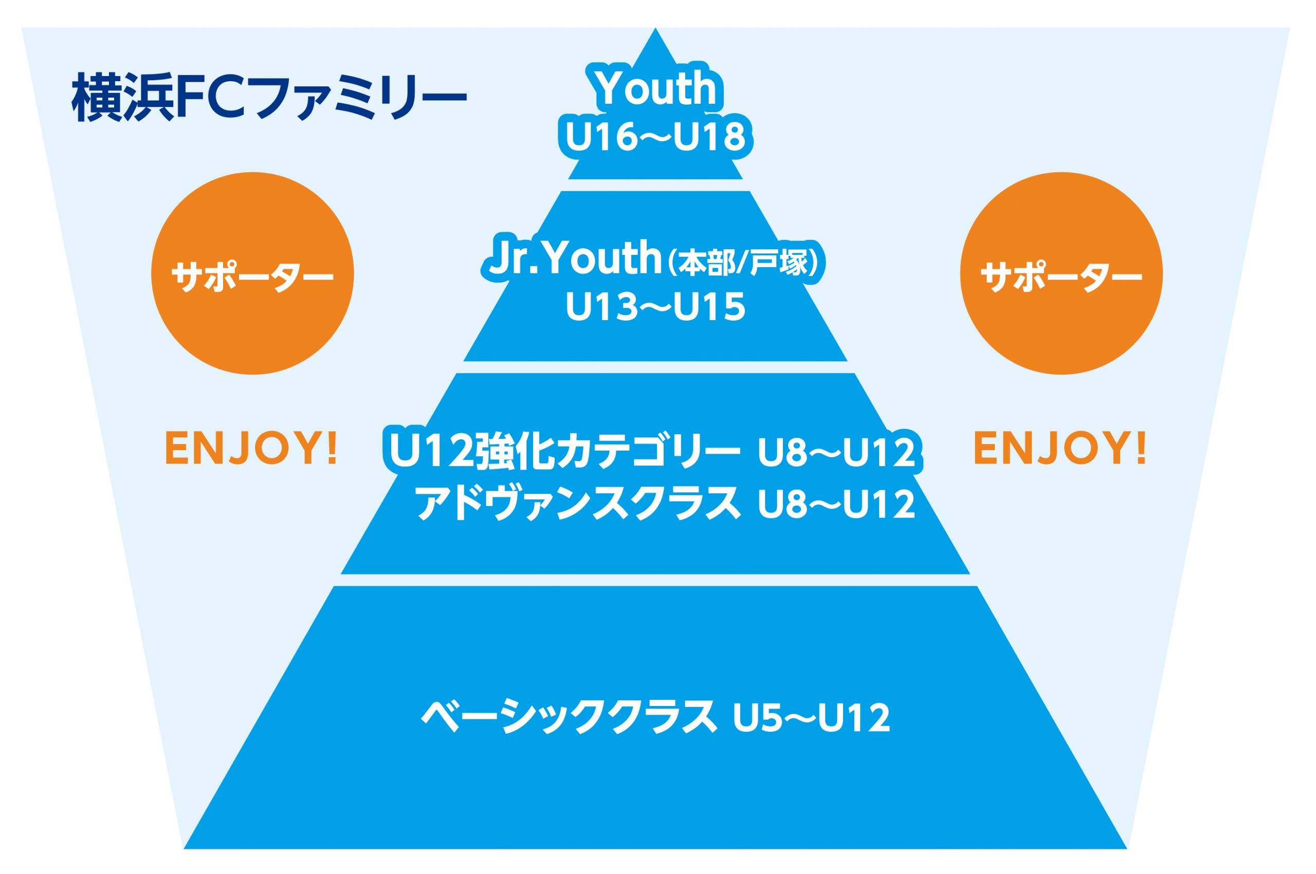 育成ビジョンと実績 横浜fcオフィシャルウェブサイト