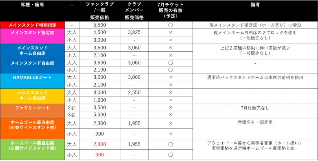 再掲 7月開催時のチケット販売および席種 価格変更について 横浜fcオフィシャルウェブサイト