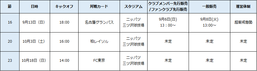 9月開催試合のチケットに関するお知らせ 横浜fcオフィシャルウェブサイト