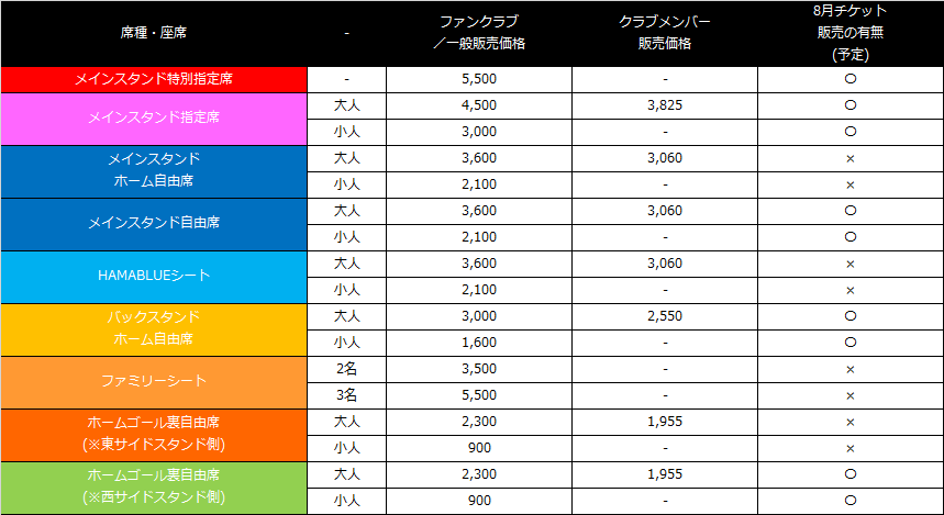 8月以降の開催試合のチケットに関するお知らせ 横浜fcオフィシャルウェブサイト