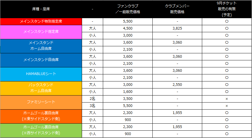 9月開催試合のチケットに関するお知らせ 横浜fcオフィシャルウェブサイト