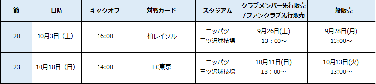 10月開催試合のチケットに関するお知らせ 横浜fcオフィシャルウェブサイト