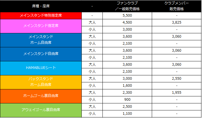 12月開催ホームゲームのチケット販売について 横浜fcオフィシャルウェブサイト