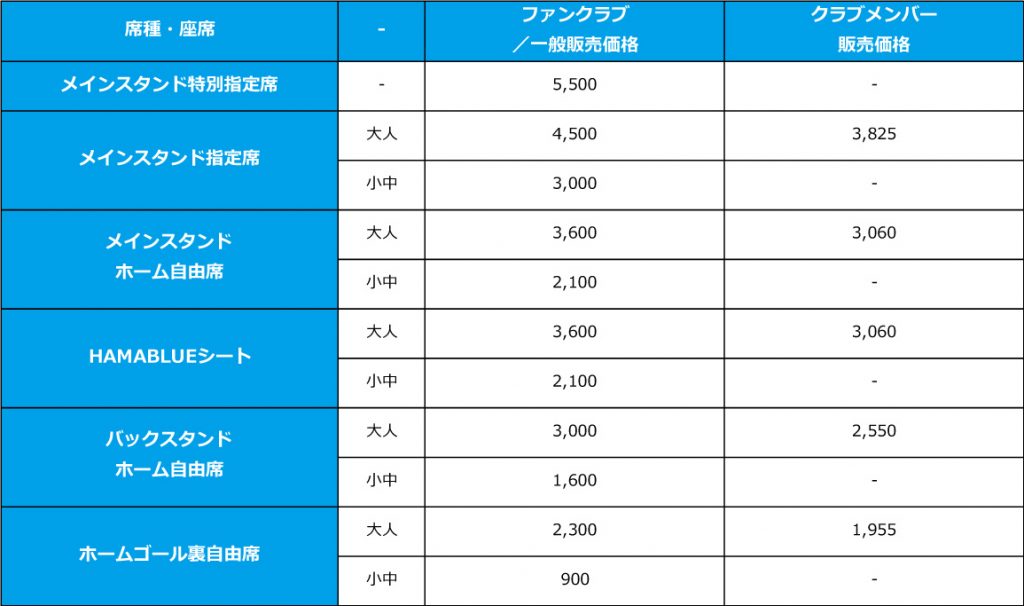 明治安田生命j1リーグ 第34節 横浜f マリノス戦チケット販売についてのお知らせ 横浜fcオフィシャルウェブサイト