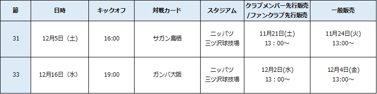 12月開催ホームゲームのチケット販売について 横浜fcオフィシャルウェブサイト
