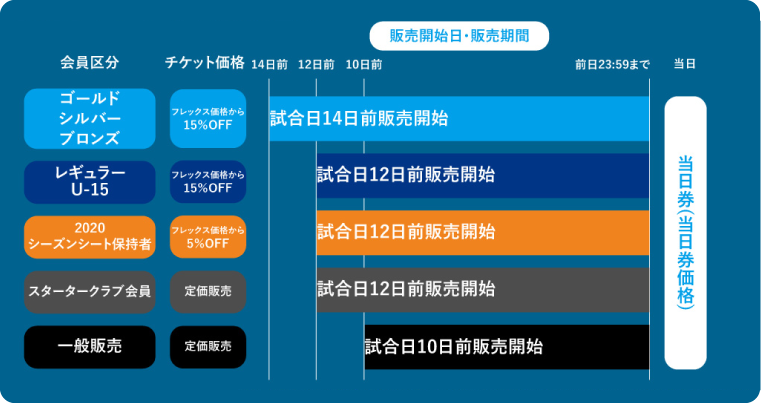 Ticket Test 横浜fcオフィシャルウェブサイト