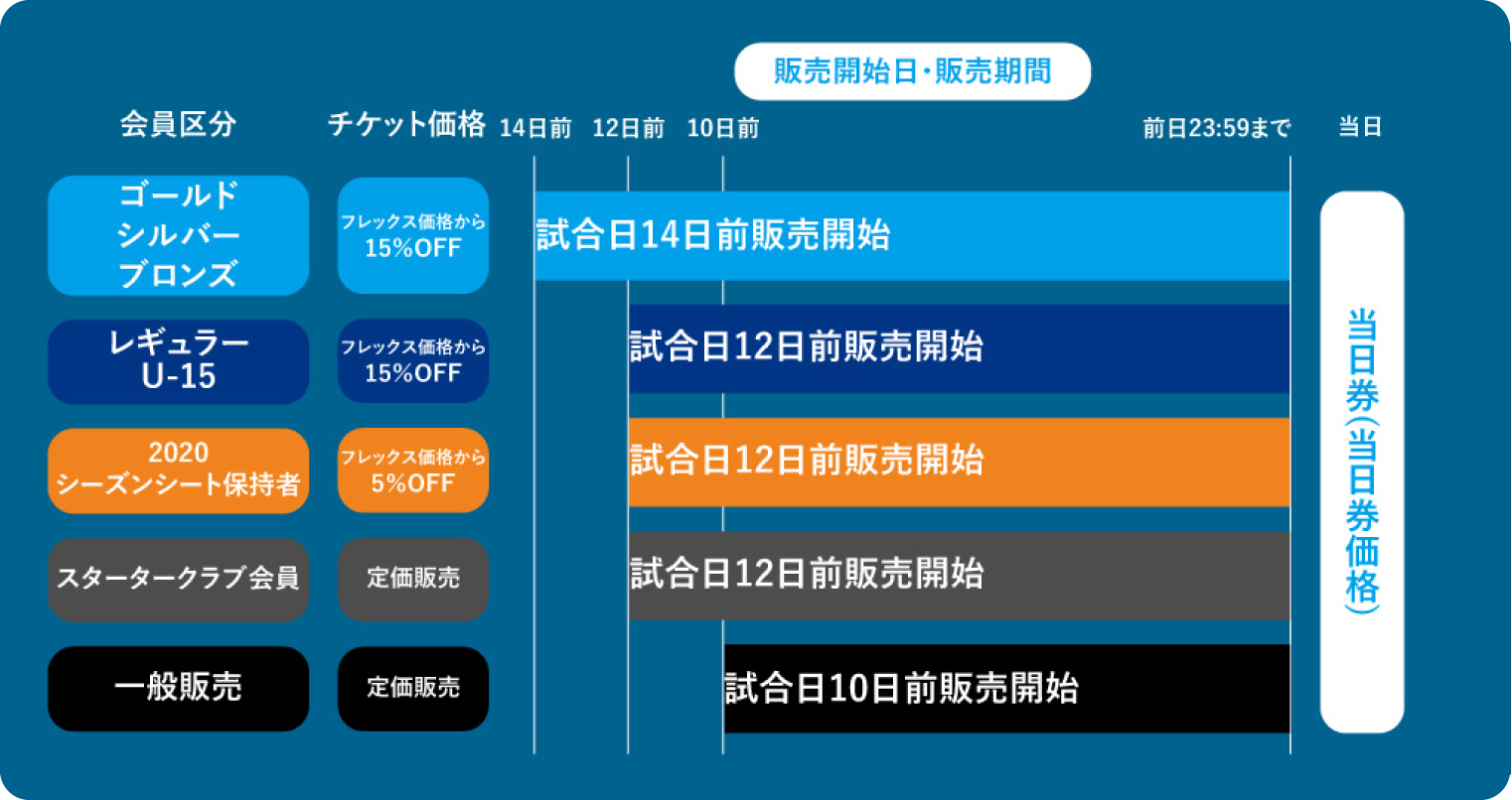 価格・座席図 | 横浜FCオフィシャルウェブサイト