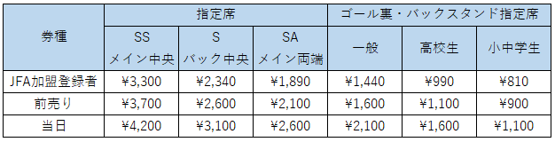 6 16 水 第101回天皇杯 2回戦 ヴァンラーレ八戸戦 チケット販売について 横浜fcオフィシャルウェブサイト