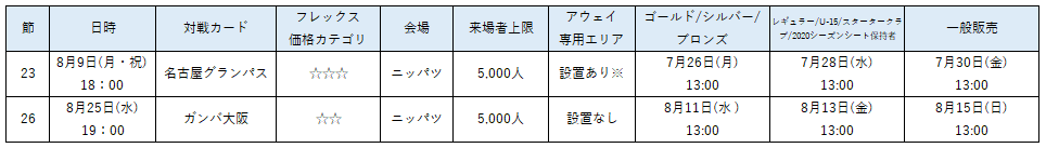 8月開催試合のチケットに関するお知らせ 横浜fcオフィシャルウェブサイト