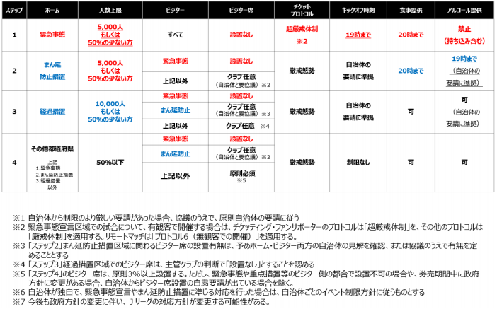 重要 緊急事態宣言の延長に伴う9 10浦和レッズ戦のチケット販売について 横浜fcオフィシャルウェブサイト