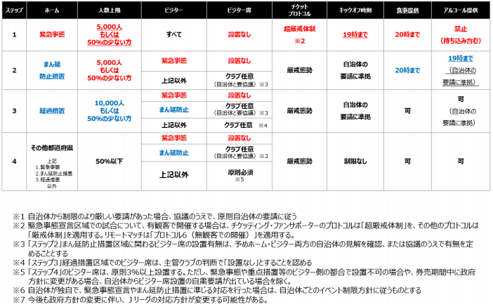 重要 緊急事態宣言の対象地域追加に伴う8 25ガンバ大阪戦のチケット販売について 横浜fcオフィシャルウェブサイト