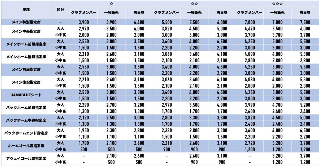 22横浜fcホームゲームチケット販売に関するご案内 横浜fcオフィシャルウェブサイト