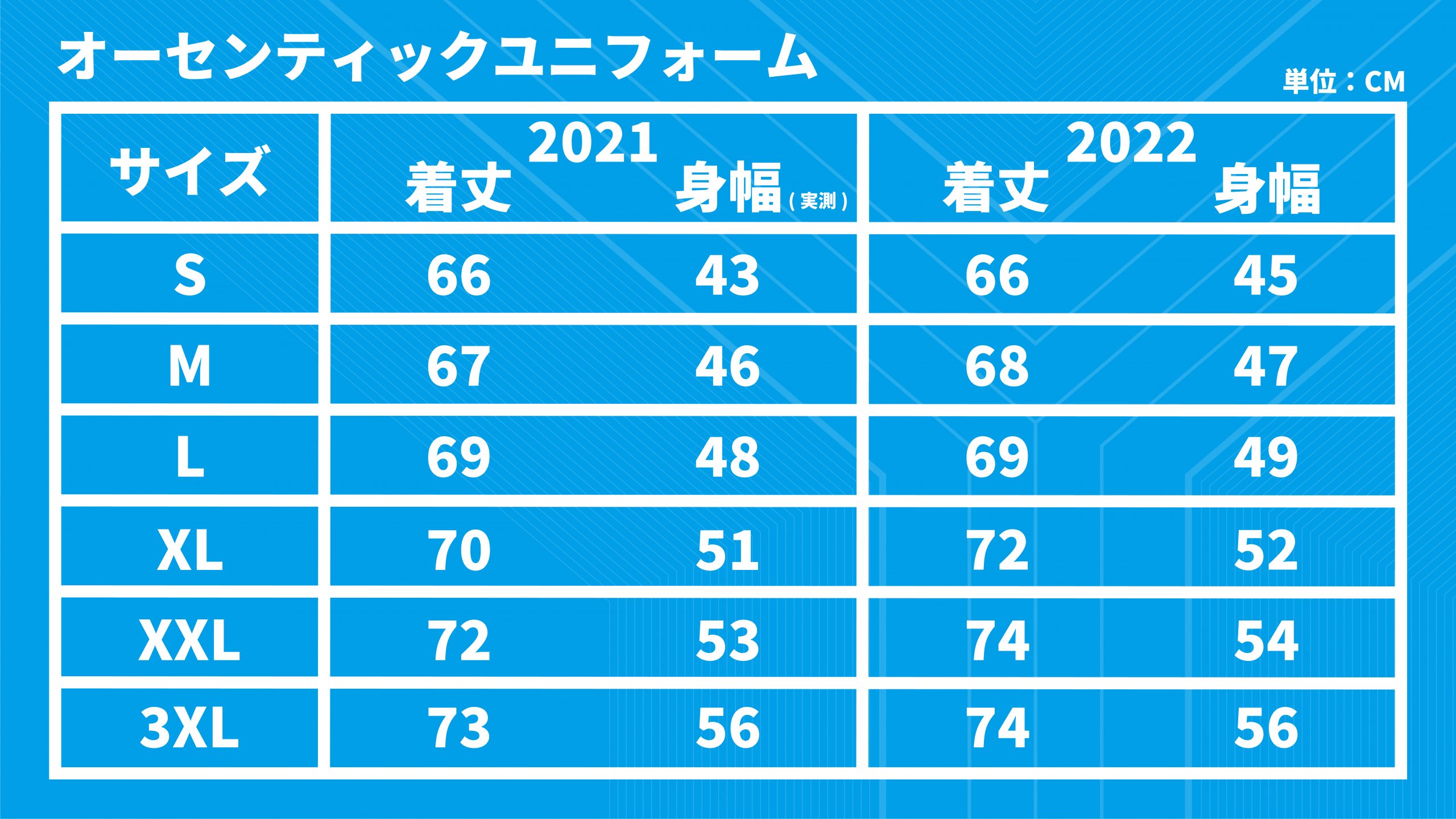 2022オーセンティックユニフォーム・レプリカユニフォーム」先行販売 