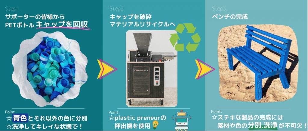 湘南貿易　PETボトルキャップリサイクル！