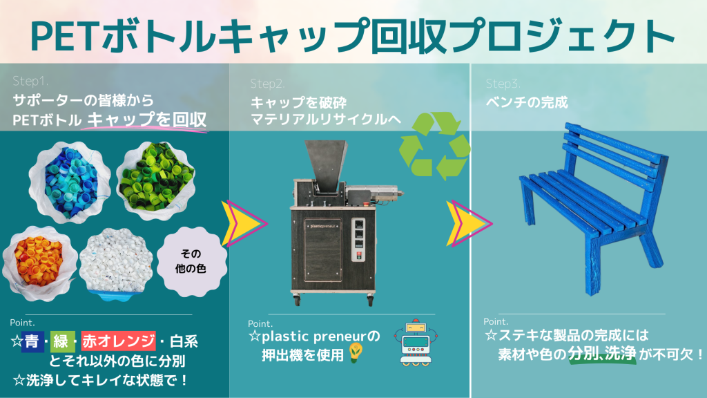 湘南貿易 PETボトルキャップ回収プロジェクト