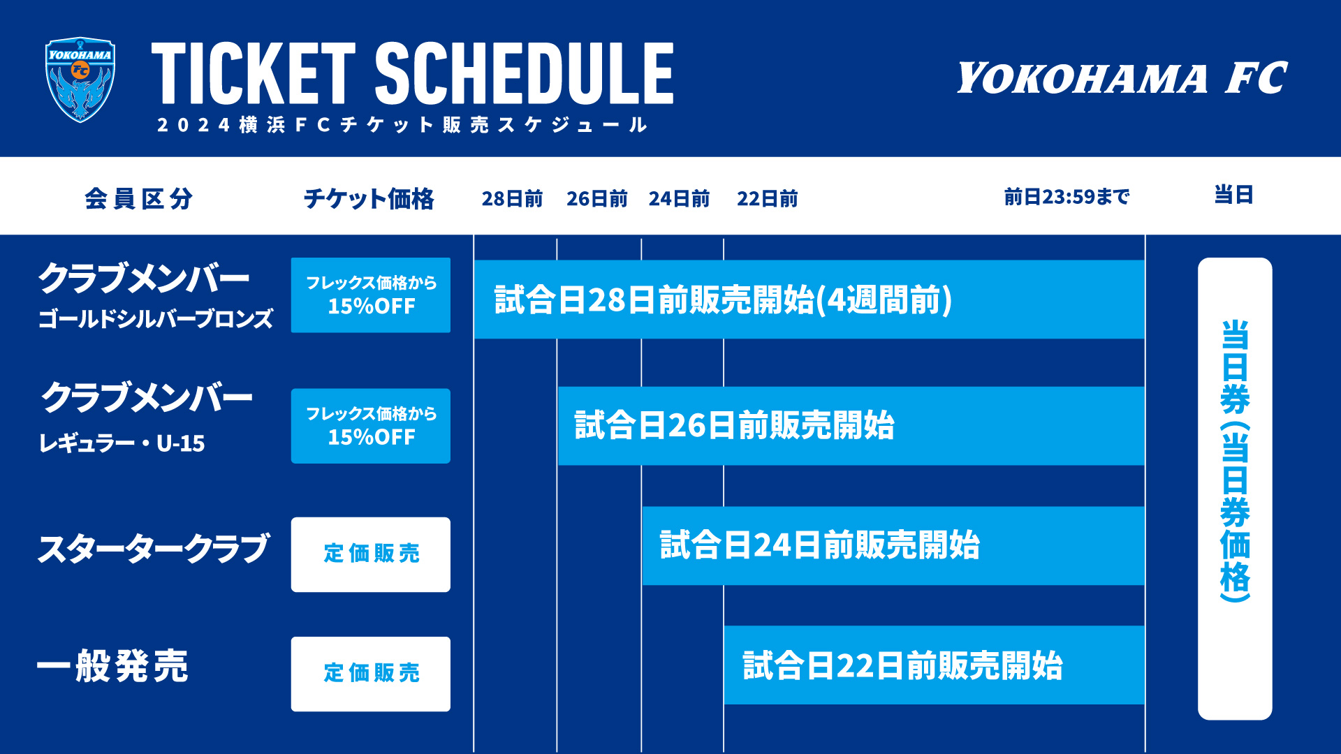 価格・座席図 | 横浜FCオフィシャルウェブサイト