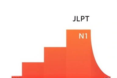 Abstract representation of JLPT N1, N2, N3 learning progression.