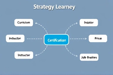 Mind map of strategic learning for accounting certification.