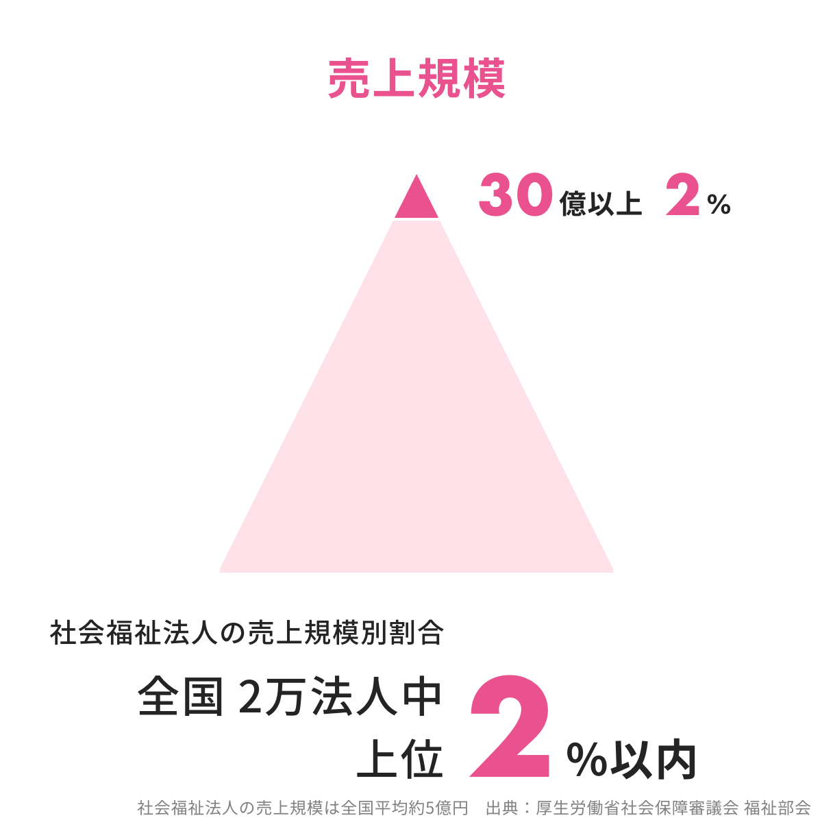 インフォグラフィックス売上規模