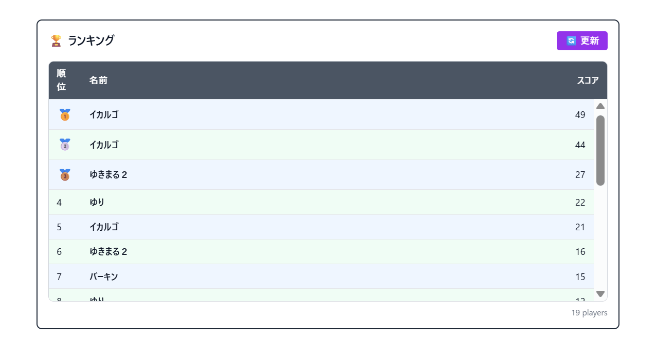 ランキング画面