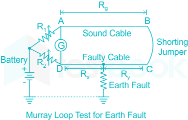 murray loop test for location of faults in underground cables
