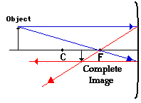 Physics Tutorial: Ray Diagrams - Concave Mirrors