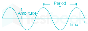 Time Period of Wave - QS Study