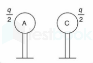 Spheres A and C after touching