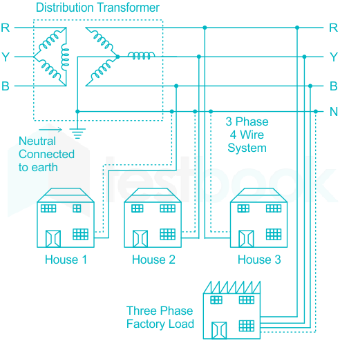 3 Phase 4 Wire System - Your Electrical Guide