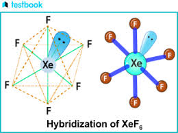 Hybridization of XeF6 (Xenon ...