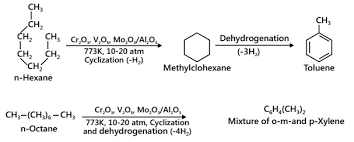 Alkanes -2: Chemical Reactions