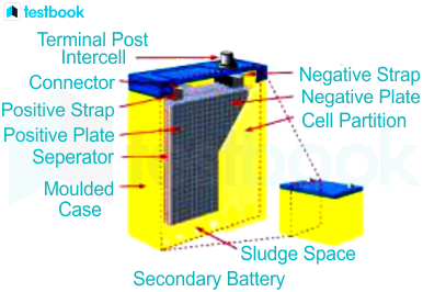 Battery: Know Definition, Uses and Types- Primary and Secondary