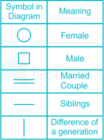 Blood relation symbols