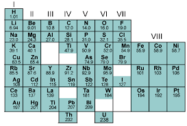Periodic Table