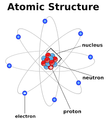 STRUCTURE OF THE ATOM...WAEC. TUTORIALS ONLINE - INSIDE CHEMISTRY