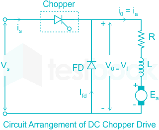 circuit of dc chpper drive