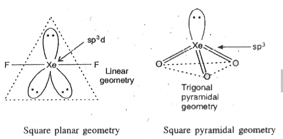 Draw the structure of XeF2 and XeO3 . Write their shapes and hybridi