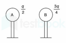 Spheres A and B final configuration