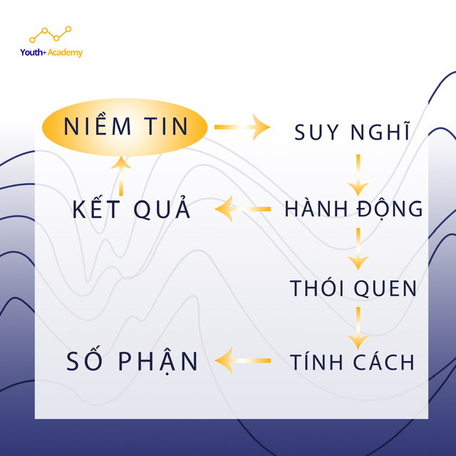 Điều gì tạo nên số phận của mỗi con người?